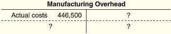 Scott Companyâ€™s variable manufacturing overhead should be $2.50 per standard