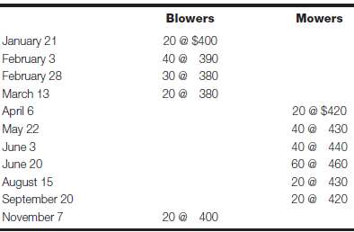 Cost flow assumptions€”FIFO and LIFO using a periodic system Mower-Blower