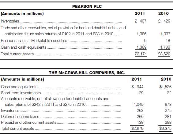 The 2011 annual reports of Pearson plc and The McGraw-Hill