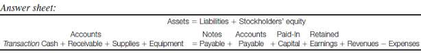 Record transactions and calculate financial statement amounts. The following are