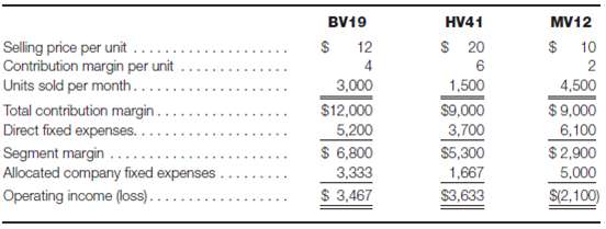 Segmented income statement. Vogel Co. produces three models of heating