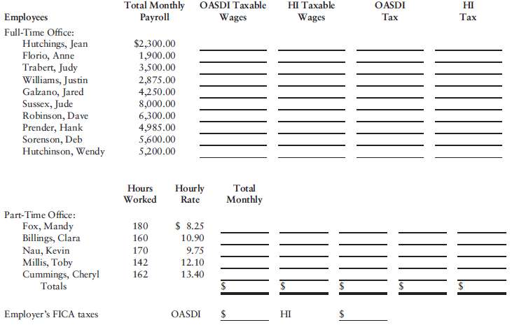The monthly and hourly wage schedule for the employees of