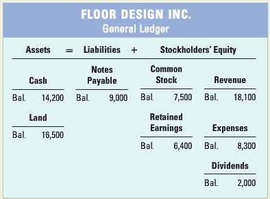 As of January 1, 2013, Floor Design Inc. had a