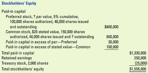The stockholders equity section of the balance sheet for Gator