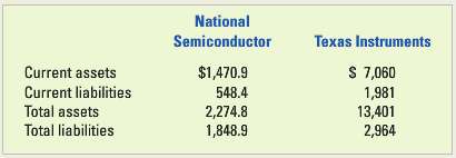National Semiconductor Corp claims to be €œ. . . one