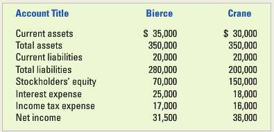 The following information pertains to Bierce Company and Crane, Inc.