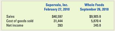 Supervalu, Inc., claims to be the largest publicly held food