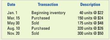 Tull Auto Parts, Inc., had the following transactions for 2013: