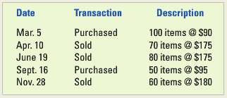 Action, Inc., had the following sales and purchase transactions during