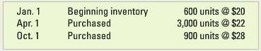 The following information pertains to the inventory of Anniola Company: