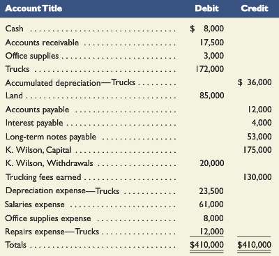 Use the following adjusted trial balance of Wilson Trucking Company