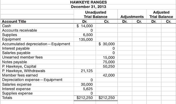The following six-column table for Hawkeye Ranges includes the unadjusted