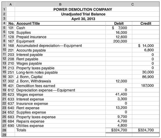 The following unadjusted trial balance is for Power Demolition Company
