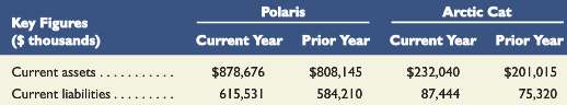 Key figures for the recent two years of Polaris and