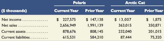 Key figures for the recent two years of both Polaris