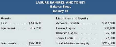 Lasure, Ramirez, and Toney, who share income and loss in