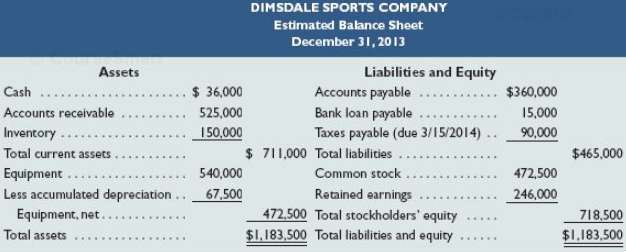 Near the end of 2013, the management of Dimsdale Sports