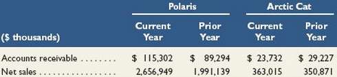 Key comparative figures for Polaris and Arctic Cat follow. 