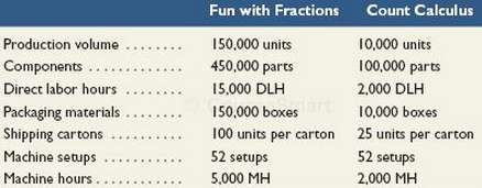 MathGames produces two electronic, handheld educational games: Fun with Fractions