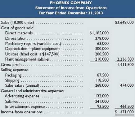 Refer to the information in Problem 23-3A. Phoenix Companyâ€™s actual