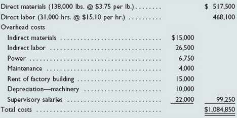 Kegler Company has set the following standard costs per unit