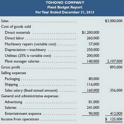 Tohono Companyâ€™s 2013 master budget included the following fixed budget