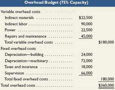 Suncoast Company set the following standard costs for one unit