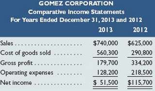 Express the following comparative income statements in common- size percents