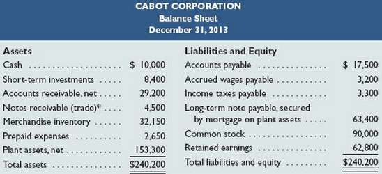 Selected year- end financial statements of Cabot Corporation follow. (All