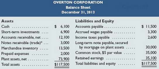 Selected year-end financial statements of Overton Corporation follow. (All sales