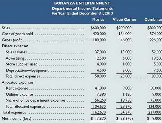 Bonanza Entertainment began operations in January 2013 with two operating