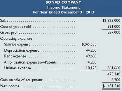 Refer to the information about Sonad Company in Exercise 16-6.