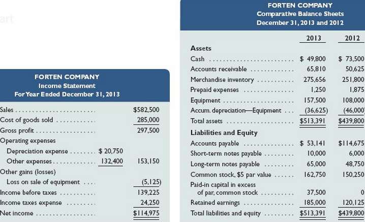 Refer to Forten Companyâ€™s financial statements and related information in