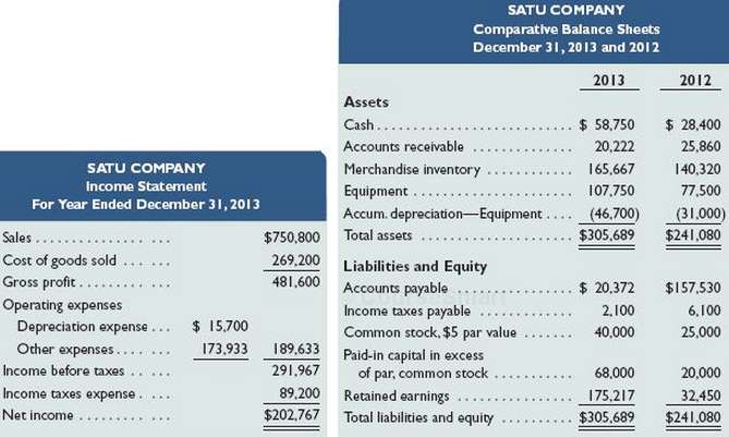 Refer to Satu Companyâ€™s financial statements and related information in