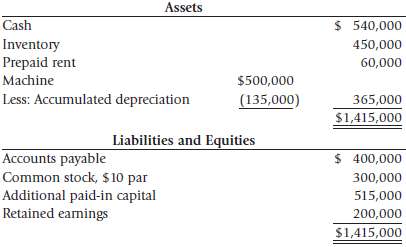 The Lurch Companyâ€™s December 31, 2009 balance sheet follows: 