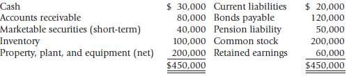The Hamilton Company balance sheet on January 1, 2010 was