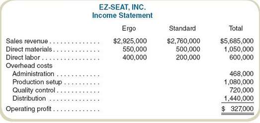 EZ-Seat, Inc., manufactures two types of reclining chairs, Standard and