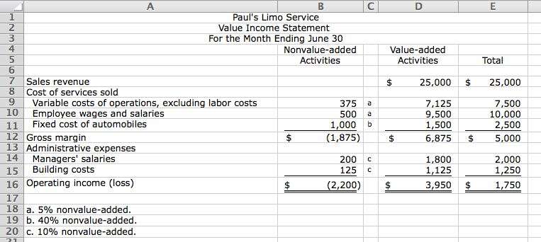 Paul's Limo Service has the following information for June: Sales