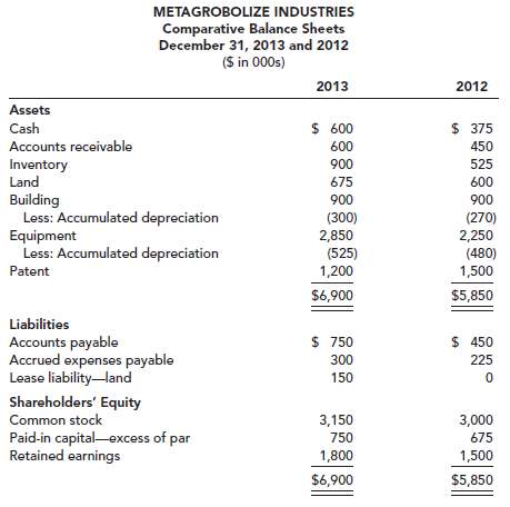 Comparative balance sheets for 2013 and 2012 and a statement