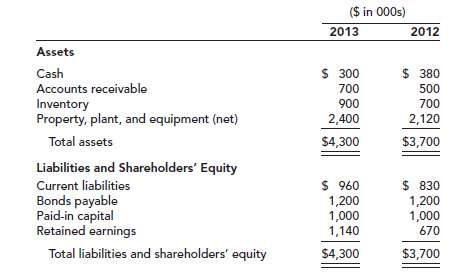 The 2013 income statement of Anderson Medical Supply Company reported