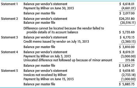 As part of the June 30, 2013, audit of accounts