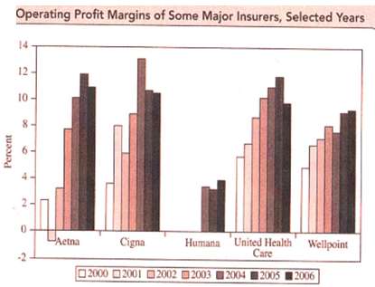 Suppose the accounting profit margins reported in Figure 11-5 fo