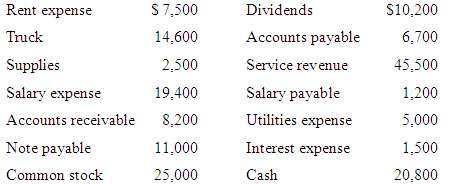 Northwestern Express Enterprises gathered together the following