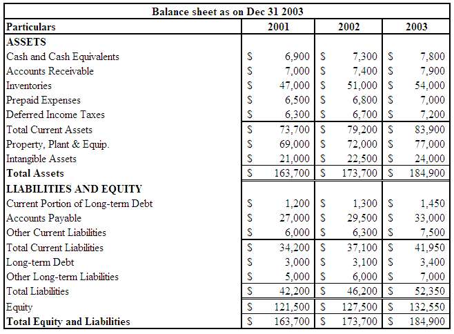 Look at Superior's balance sheet and analyze it. Be sure