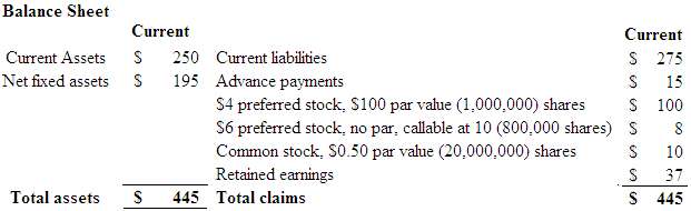 Campbell Company's balance sheet and income statement are shown 