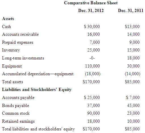 The comparative balance sheets for Nelson Company appear below: 