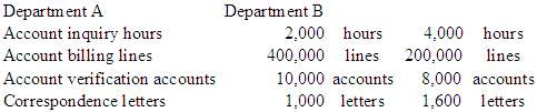 Merlin Company provides the following ABC costing information: 