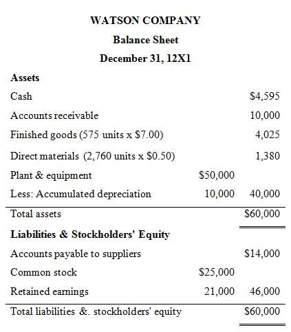 The balance sheet of Watson Company as of December 31,