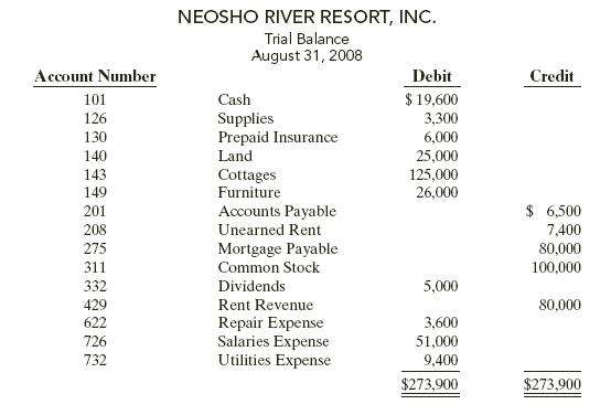 Neosho River Resort, Inc. opened for business on June 1