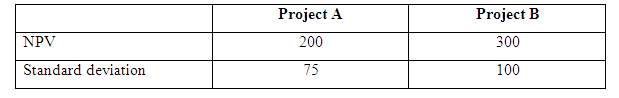 Two projects have the following NPVs and standard deviations: 